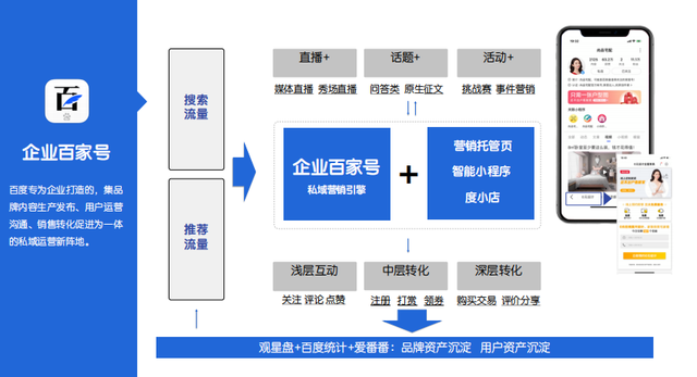 百家号24项权益功能介绍，企业内部资料！！！